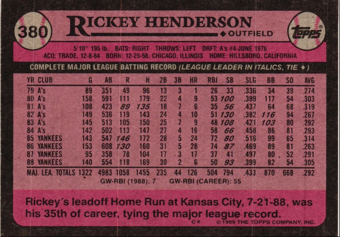 1989 Topps Rickey Henderson