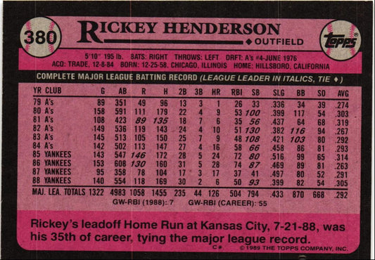 1989 Topps Rickey Henderson