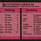 1989 Topps Baltimore Orioles/Larry Sheets