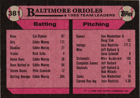 1989 Topps Baltimore Orioles/Larry Sheets