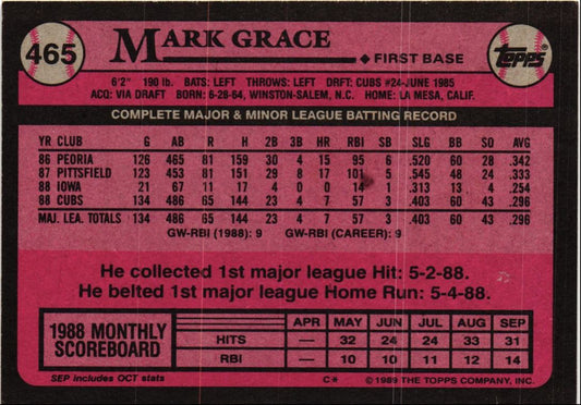 1989 Topps Mark Grace