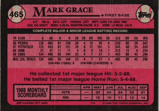 1989 Topps Mark Grace