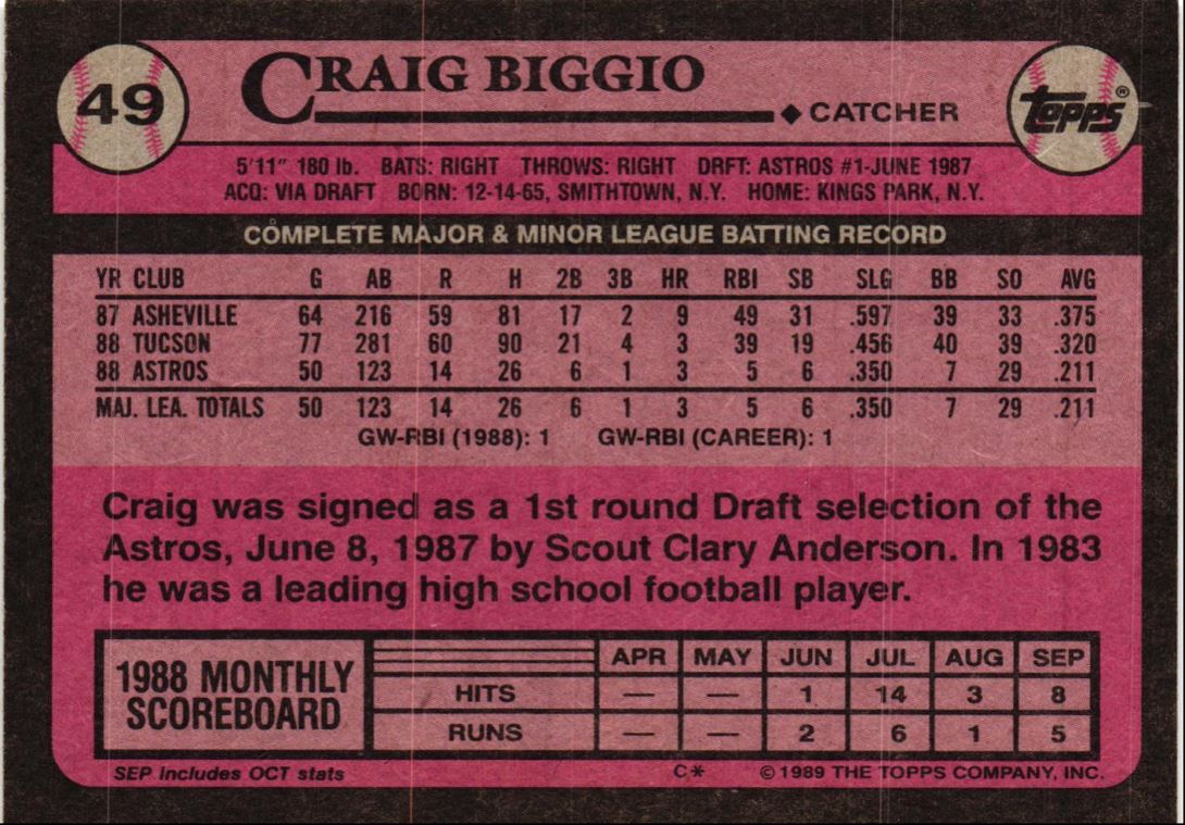 1989 Topps Craig Biggio