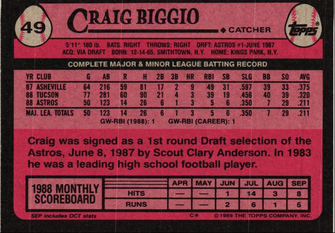 1989 Topps Craig Biggio