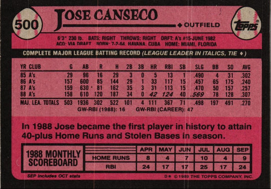 1989 Topps Jose Canseco