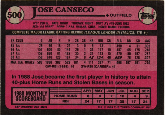 1989 Topps Jose Canseco