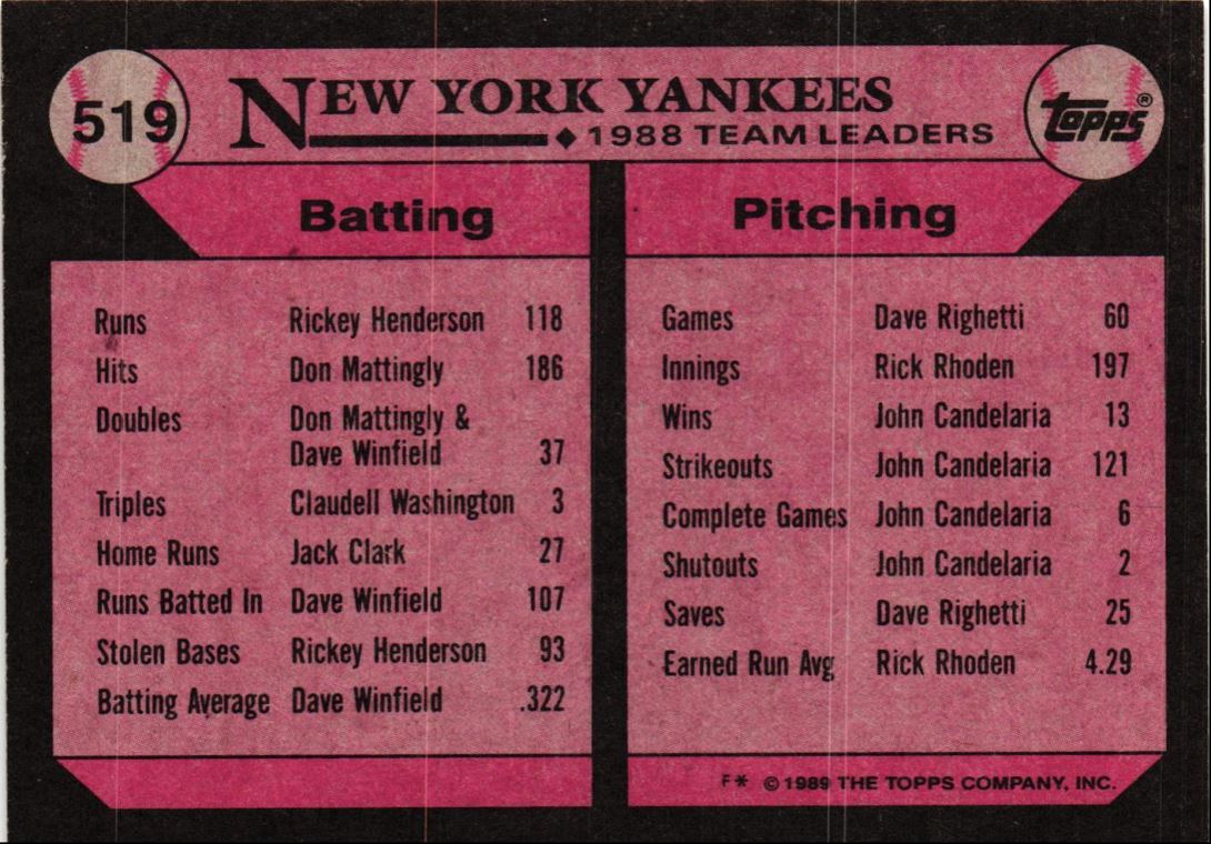 1989 Topps New York Yankees/Willie Randolph