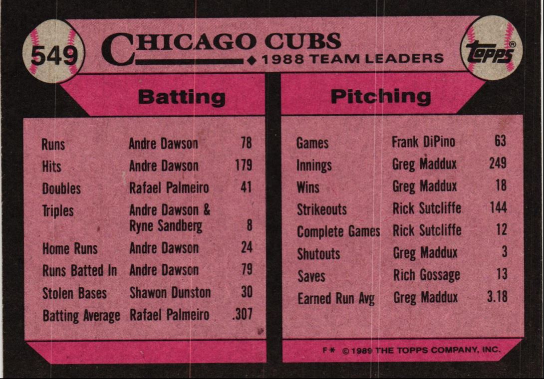 1989 Topps Cubs Leaders - Jamie Moyer