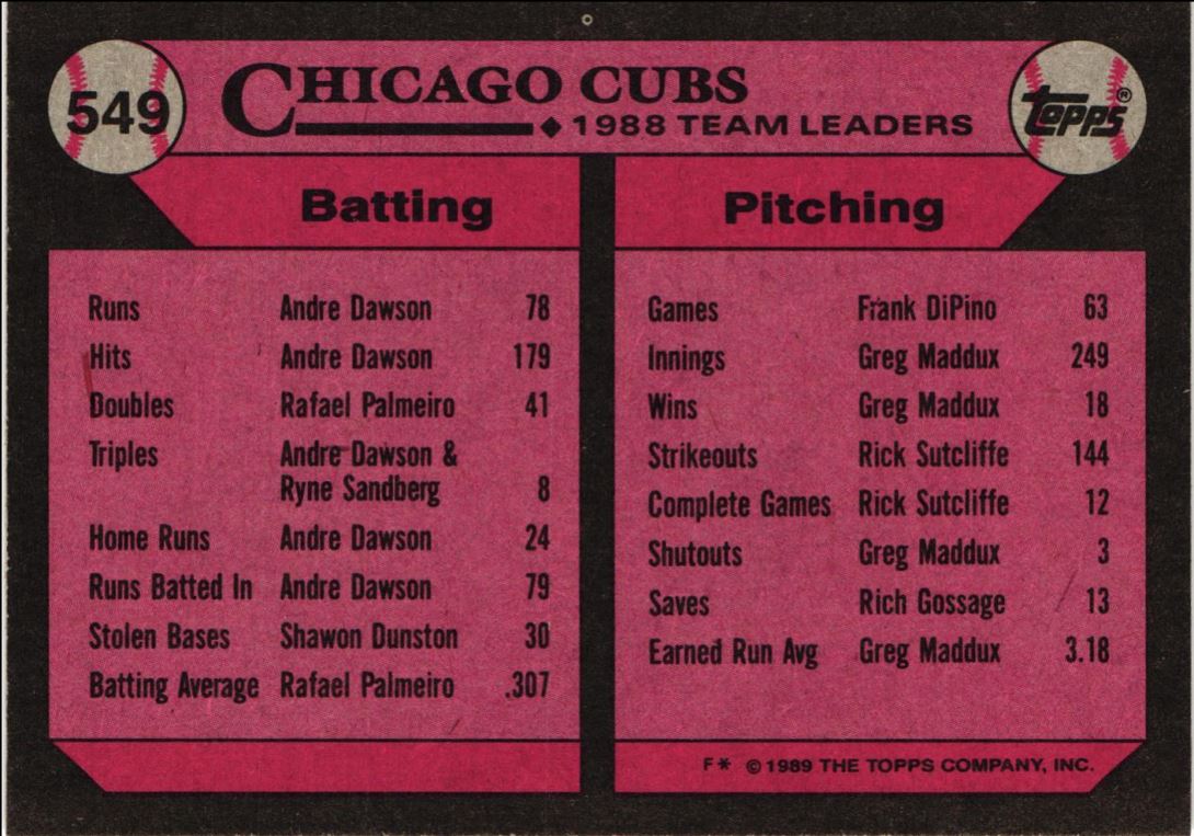 1989 Topps Cubs Leaders - Jamie Moyer