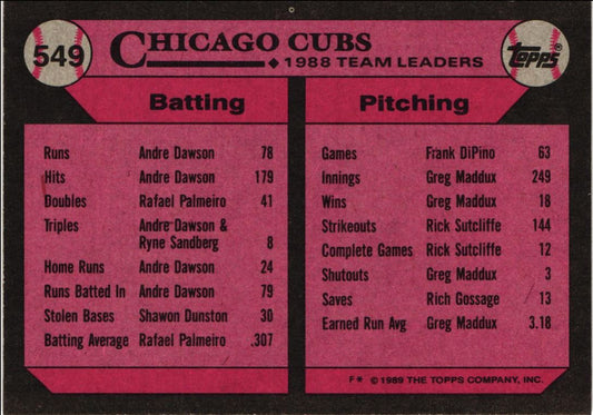 1989 Topps Cubs Leaders - Jamie Moyer