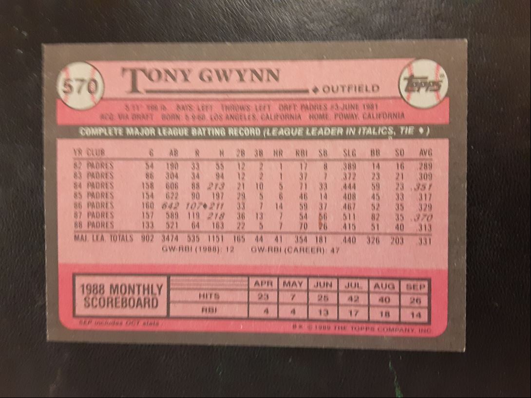 1989 Topps Tony Gwynn