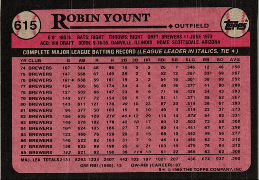 1989 Topps Robin Yount