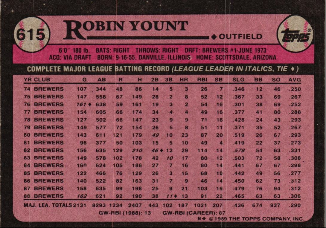 1989 Topps Robin Yount