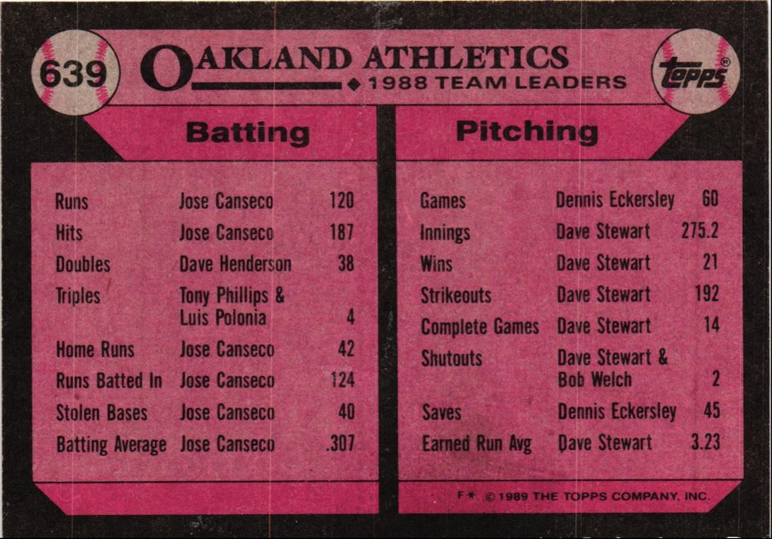 1989 Topps Athletics Leaders - Walt Weiss