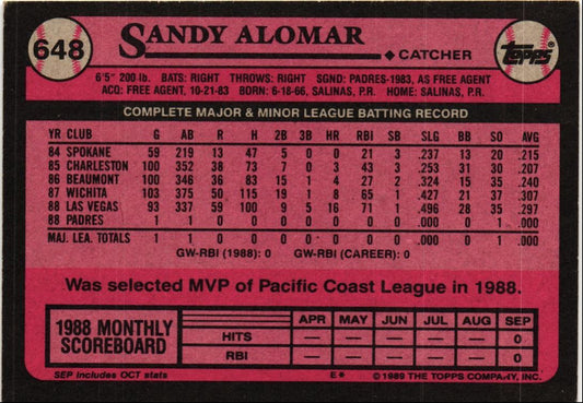 1989 Topps Sandy Alomar Jr.