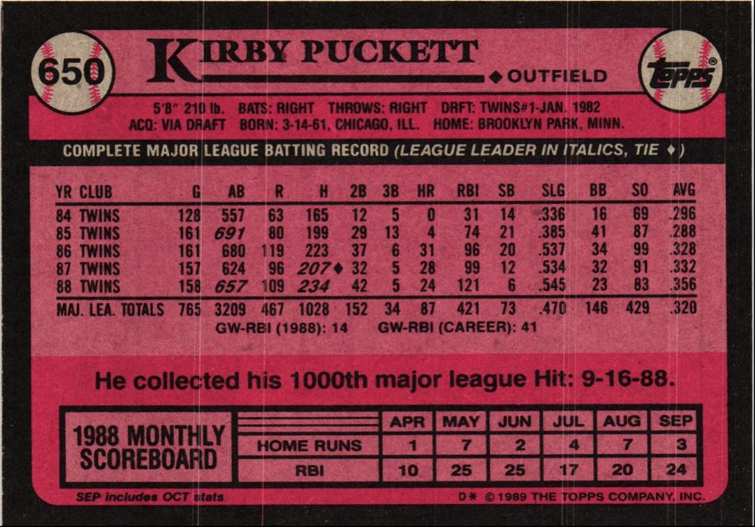 1989 Topps Kirby Puckett