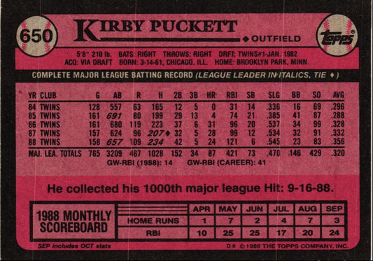 1989 Topps Kirby Puckett