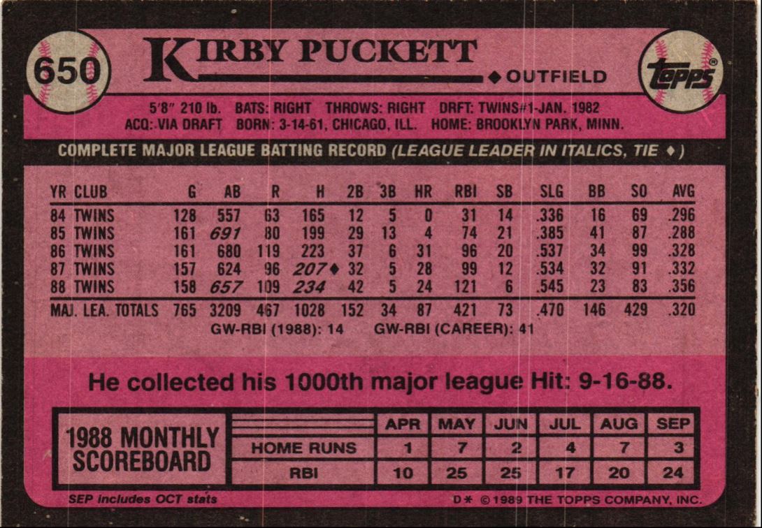 1989 Topps Kirby Puckett