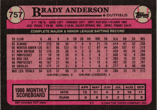 1989 Topps Brady Anderson