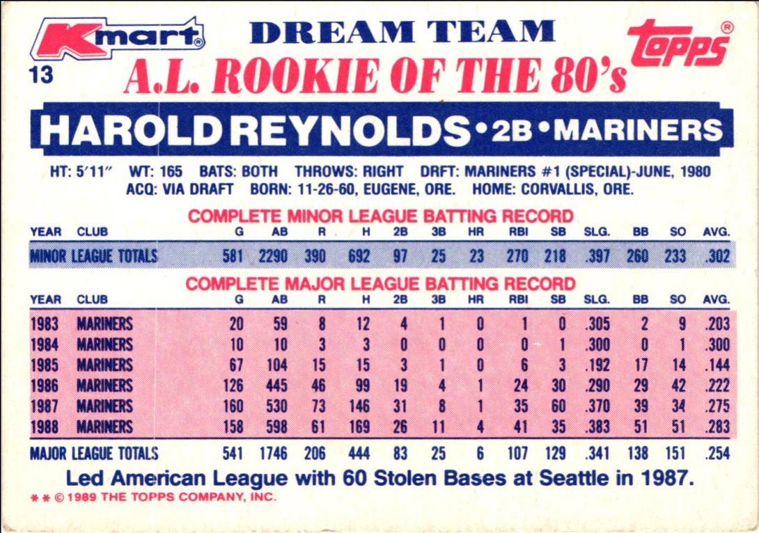 1989 Topps Kmart Dream Team Harold Reynolds