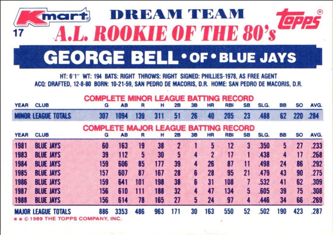 1989 Topps Kmart Dream Team George Bell