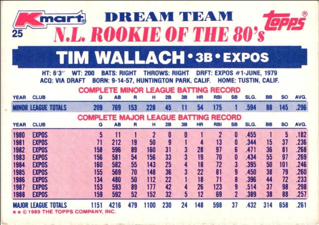 1989 Topps Kmart Dream Team Tim Wallach