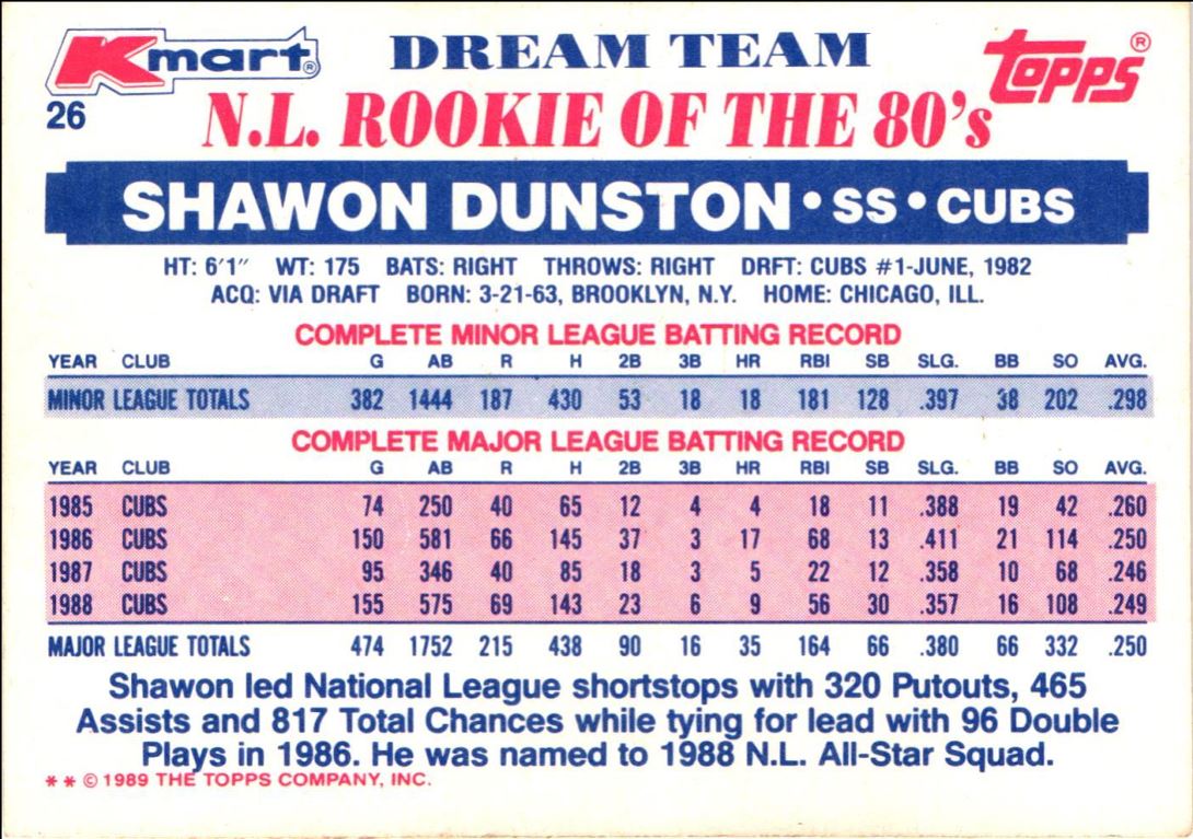 1989 Topps Kmart Dream Team Shawon Dunston