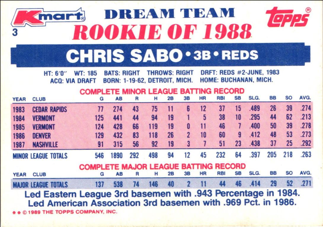 1989 Topps Kmart Dream Team Chris Sabo