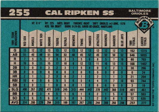 1990 Bowman Cal Ripken