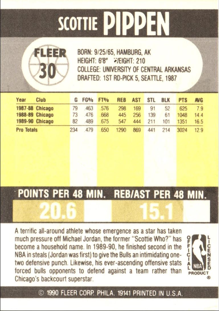 1990 Fleer Scottie Pippen