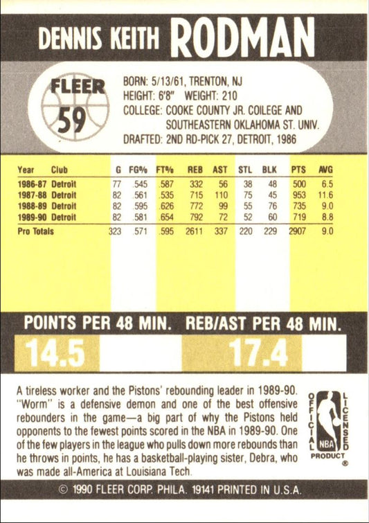 1990 Fleer Dennis Rodman