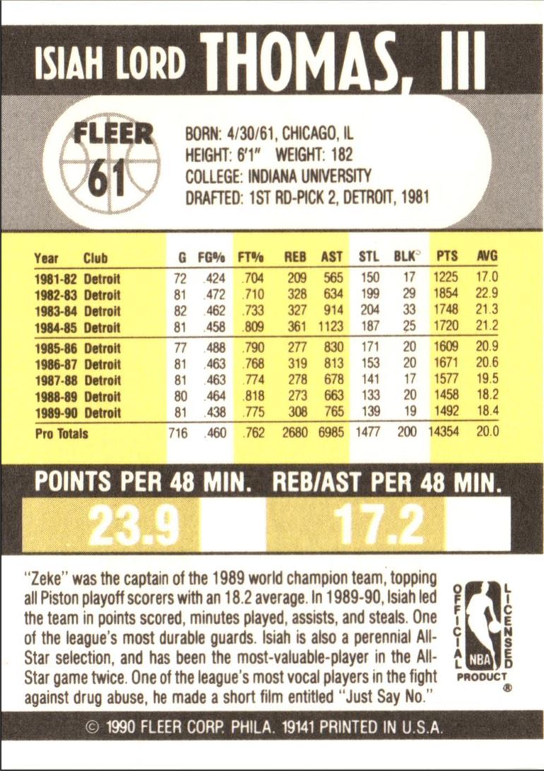 1990 Fleer Isiah Thomas