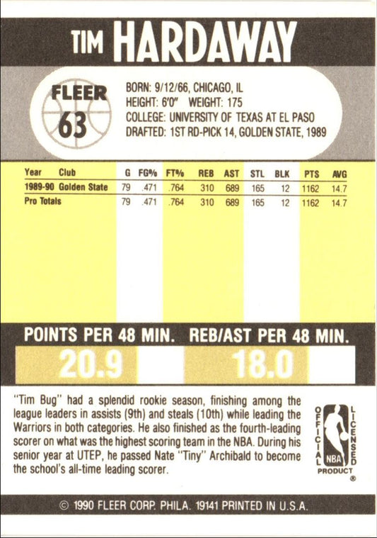 1990 Fleer Tim Hardaway