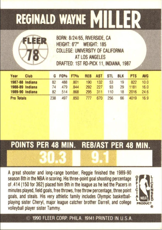 1990 Fleer Reggie Miller