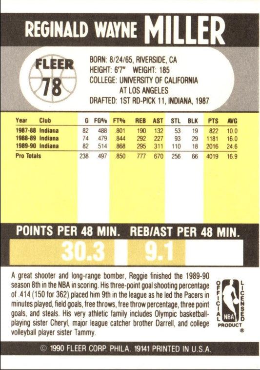 1990 Fleer Reggie Miller