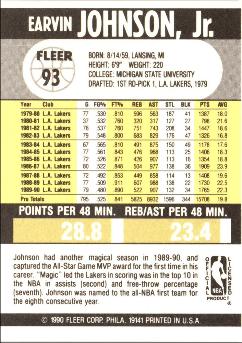 1990 Fleer Magic Johnson