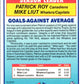 1990 Score Patrick Roy/Mike Liut