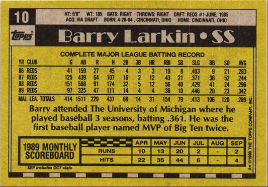 1990 Topps Barry Larkin