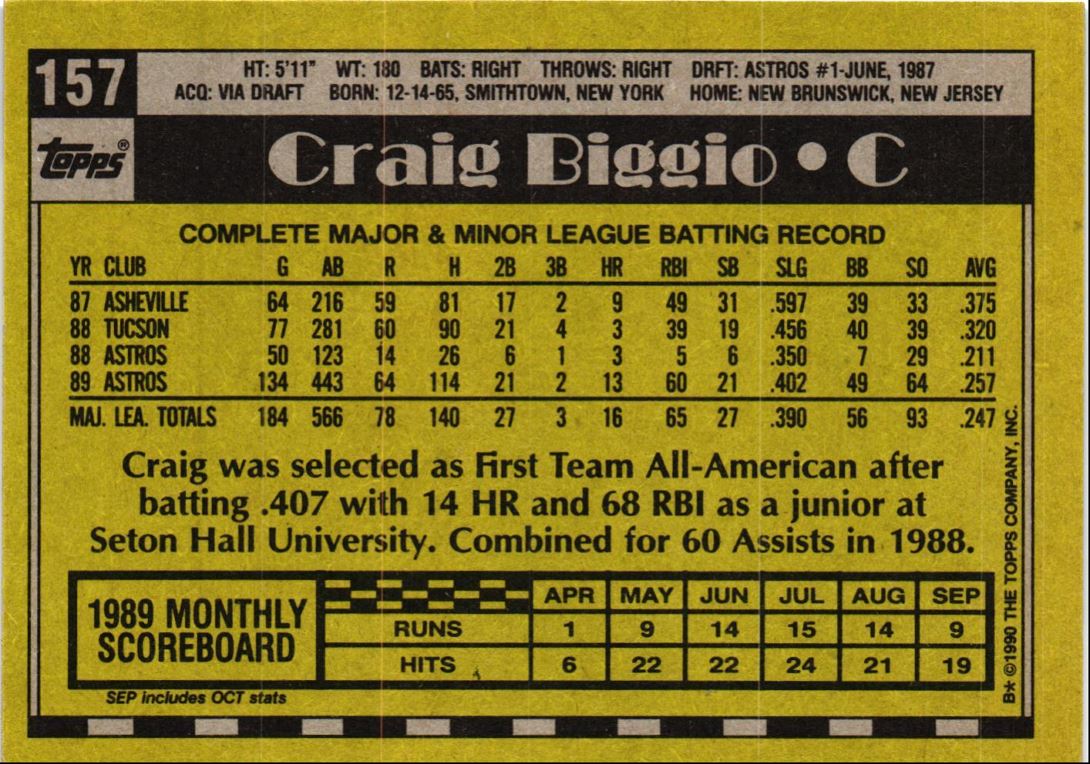 1990 Topps Craig Biggio