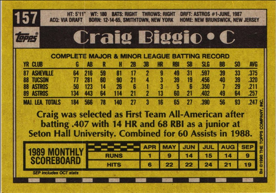 1990 Topps Craig Biggio