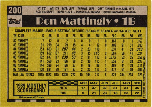 1990 Topps Don Mattingly