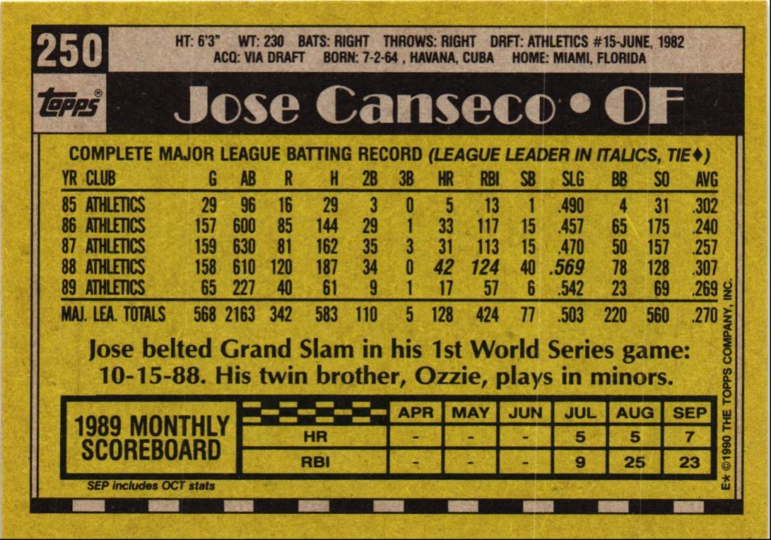 1990 Topps Jose Canseco