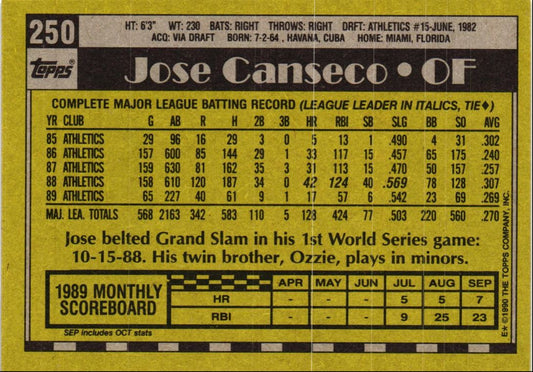 1990 Topps Jose Canseco