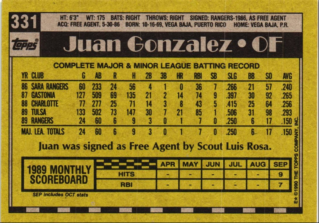 1990 Topps Juan Gonzalez