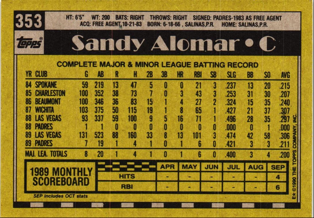 1990 Topps Sandy Alomar