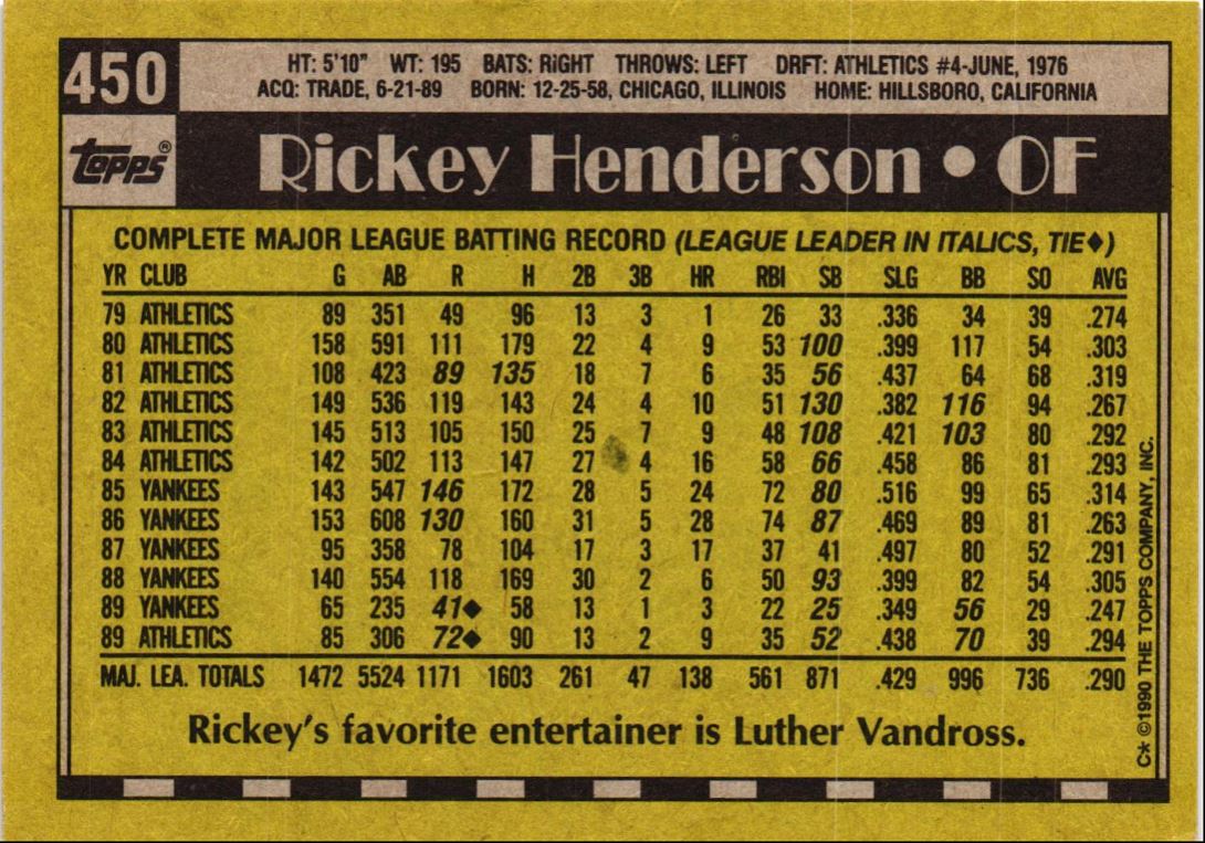 1990 Topps Rickey Henderson