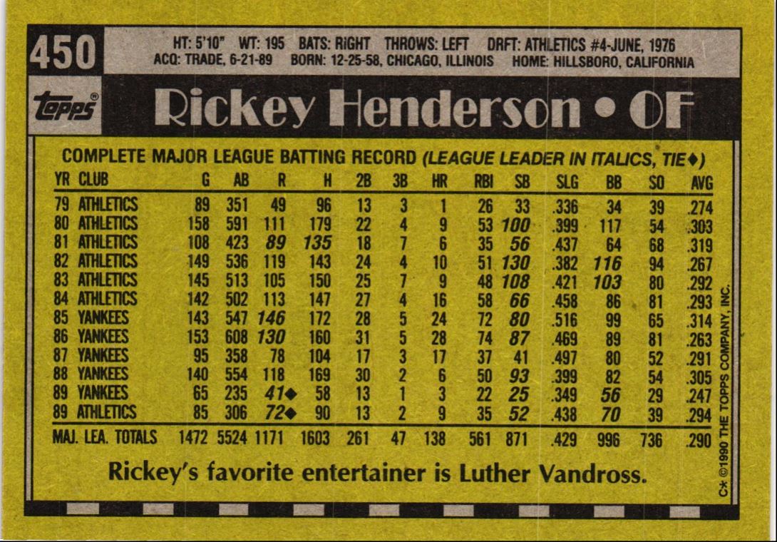 1990 Topps Rickey Henderson