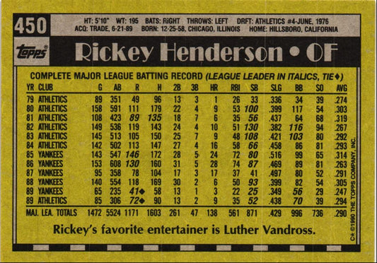 1990 Topps Rickey Henderson