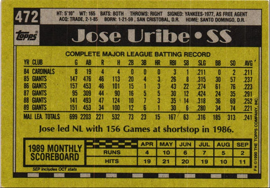 1990 Topps Jose Uribe