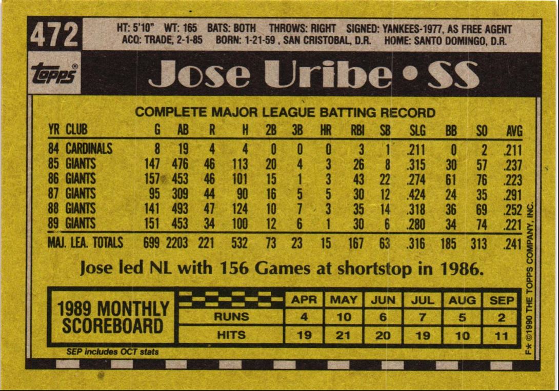 1990 Topps Jose Uribe